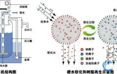 软化水能喝吗？