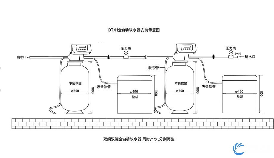 软化水设备对加盐量的相关要求
