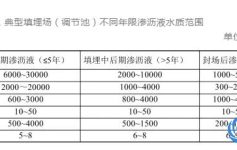 关于垃圾渗滤液 看这篇就够了