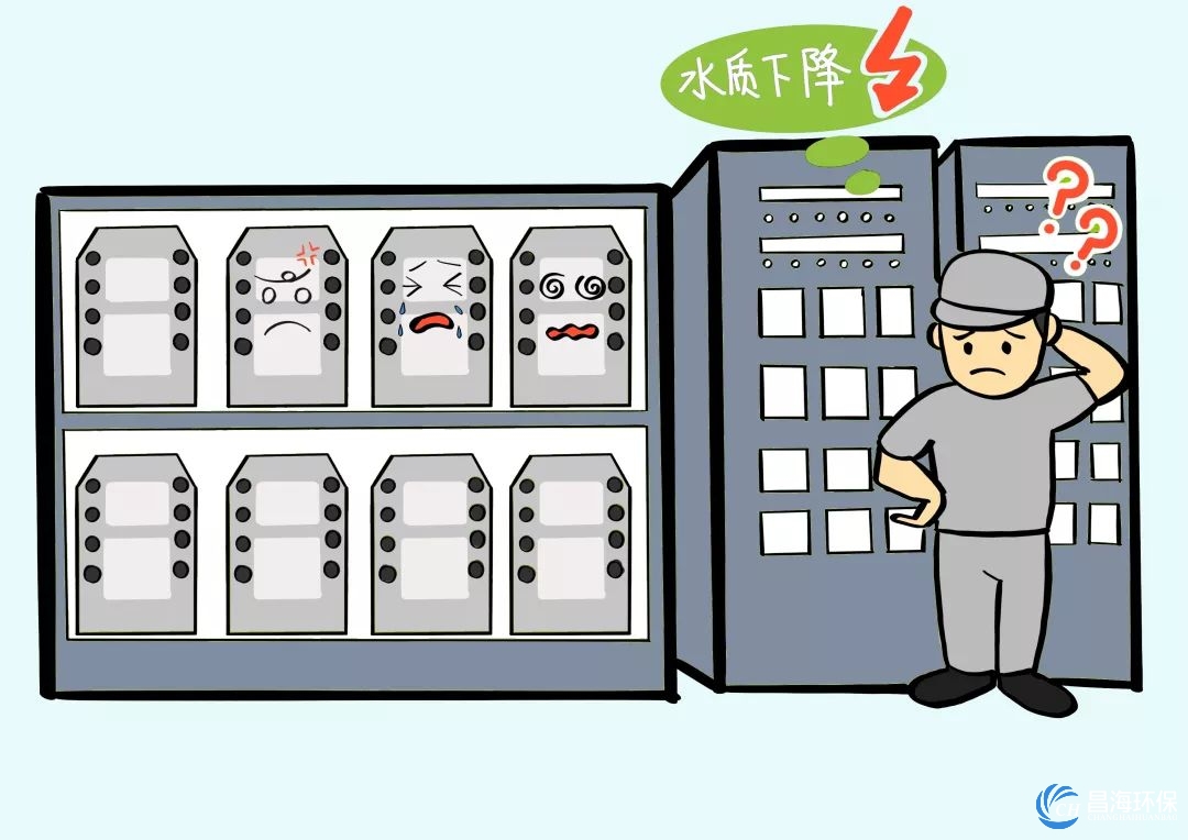 edi产水水质突降