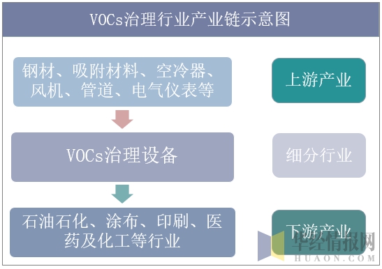 vocs产业链