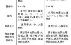 超滤膜反清洗流程解析