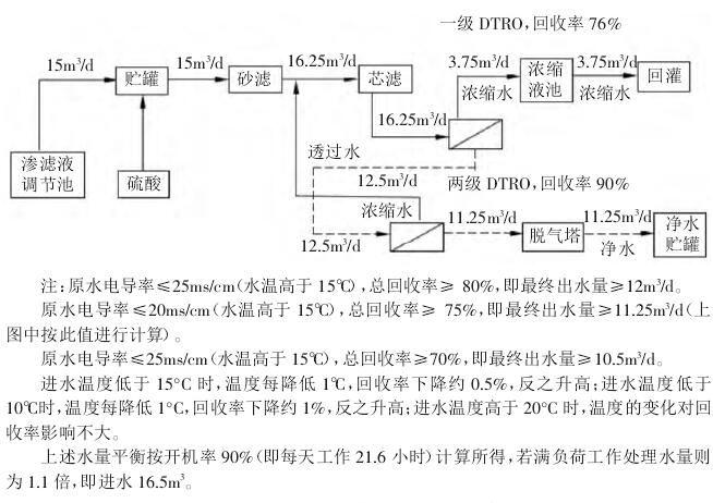 dtro膜处理垃圾渗滤液数据