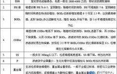 渗滤液的特点你知道哪几条？