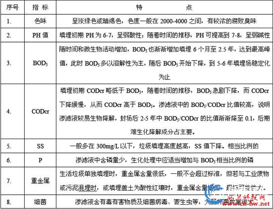 渗滤液的几个显著特点