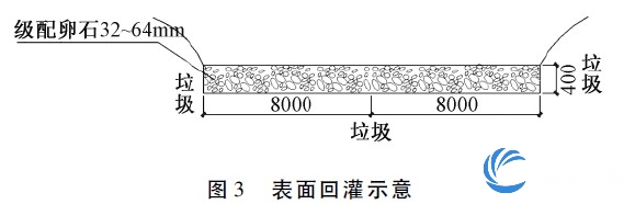 渗滤液表面回灌示意
