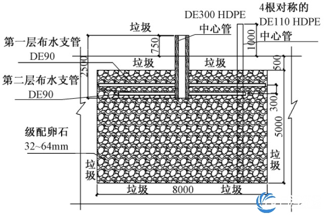 柱状卵石井回灌示意