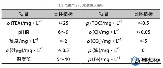 edi的进水条件分析