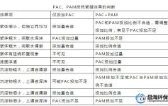 PAC与PAM的投加方法及絮凝效果判断