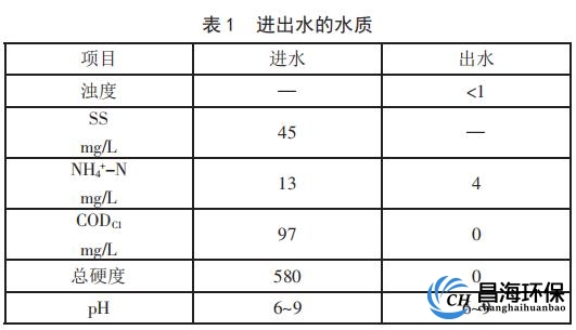 回用水出水水质