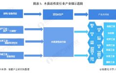 一文了解2020年中国活性炭行业现状及发展前景分析 发展前景广阔