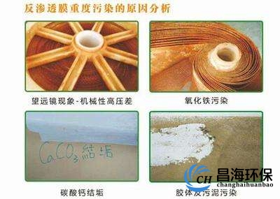反渗透膜污染