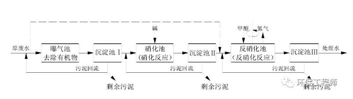 三段生物脱氮工艺