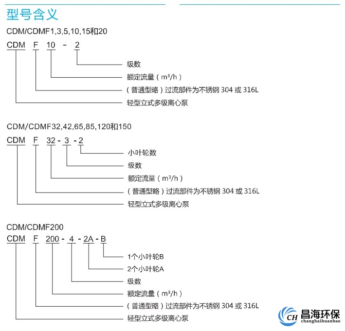 南方泵选型表