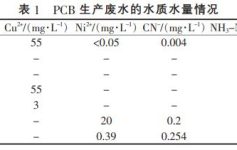 印刷线路板生产废水处理工艺