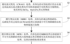 垃圾渗滤液全量无害化处理方法