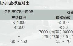 高盐废水资源化利用膜处理技术