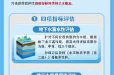 一图读懂《地下水污染防治重点区划定技术指南（试行）》