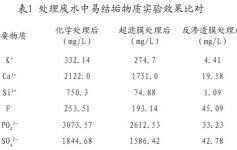 废水中易结垢物质的处理膜分离法