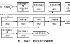 电镀废水处理蒸发浓缩技术
