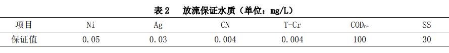 处理水水质