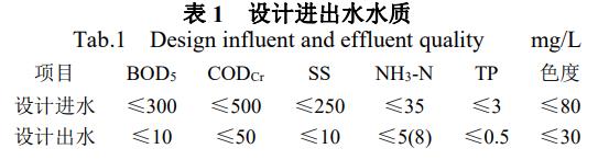 进出水水质