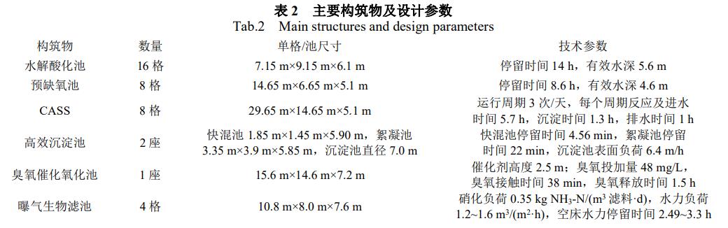 主要构筑物