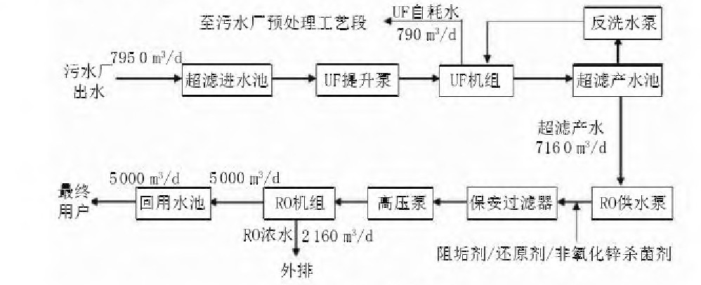 工艺流程图