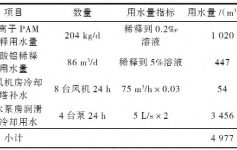 “超滤+反渗透”工艺在污水厂再生水处理中的应用