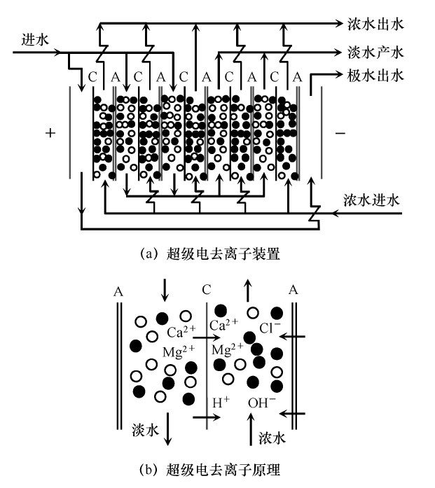 电去离子原理示意