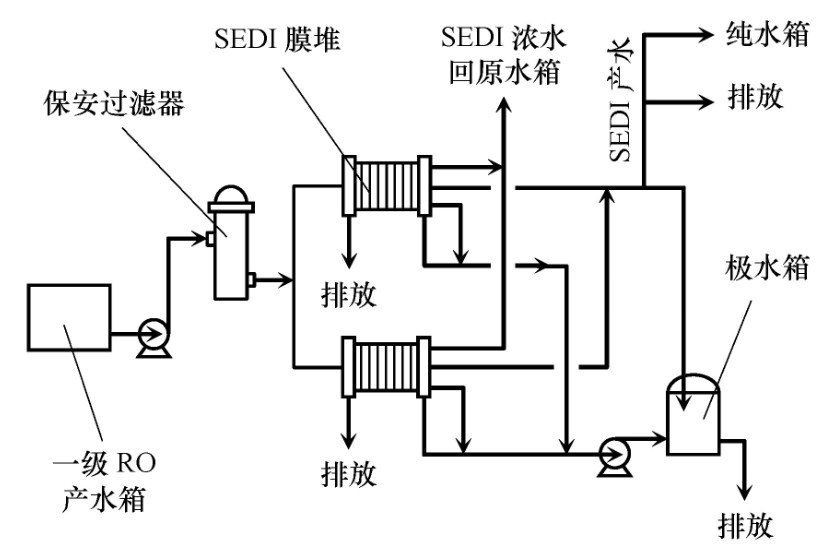 超纯水生产核心工艺流程示意