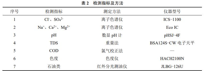 检测方法