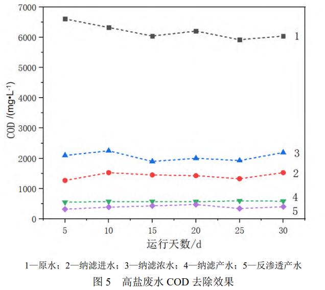 去除效果