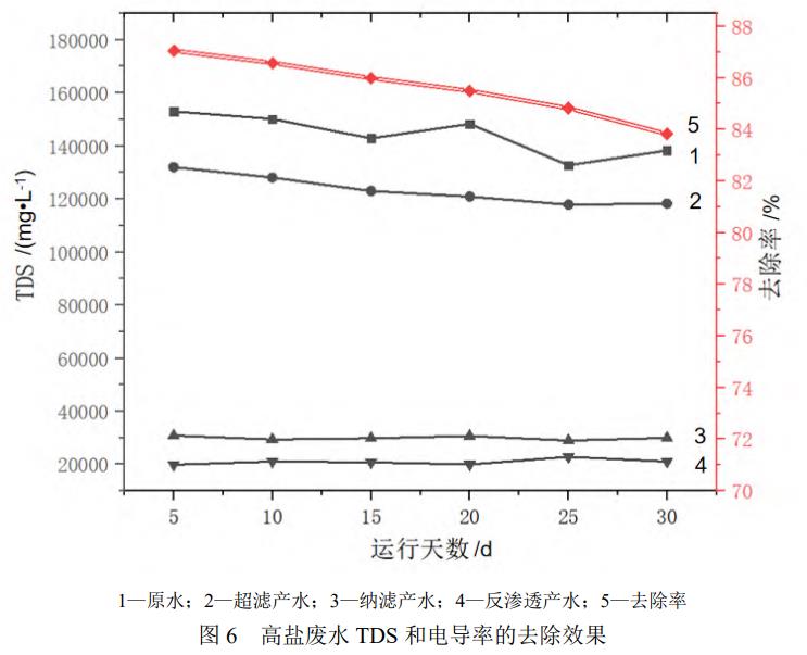 去除效果