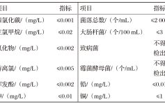 超滤技术在纯水深度处理中的应用