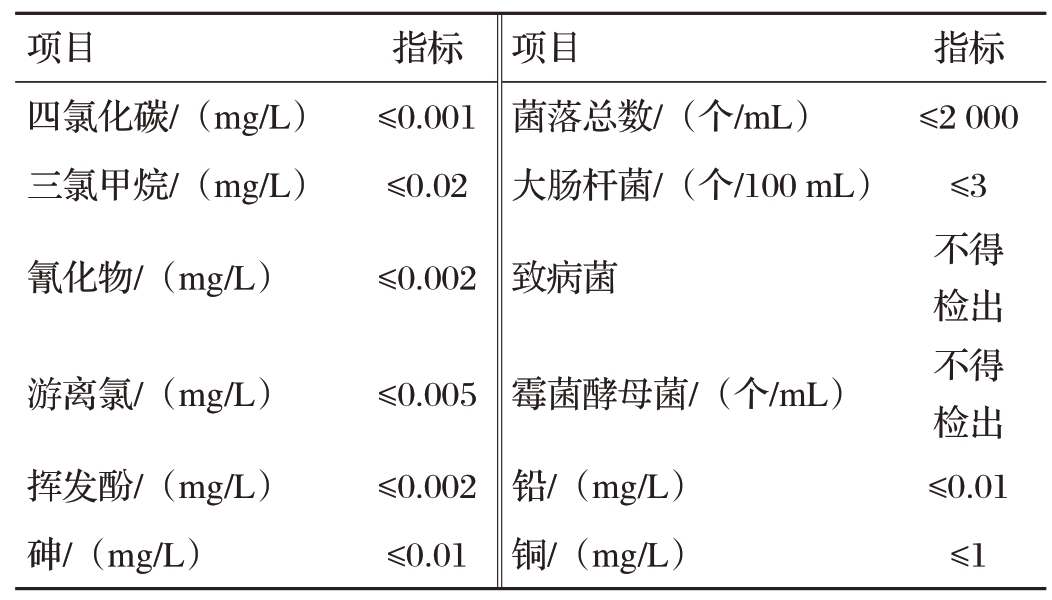纯水的理化与微生物指标