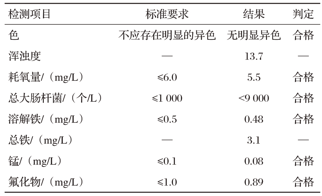 生产纯水使用的原水水质的检测结果