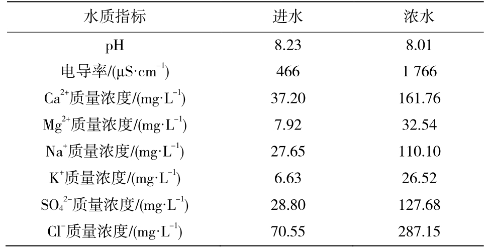 反渗透进水和浓水水质指标
