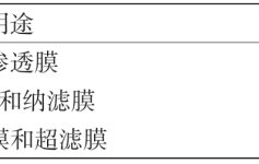 膜分离技术在水处理中的应用分析