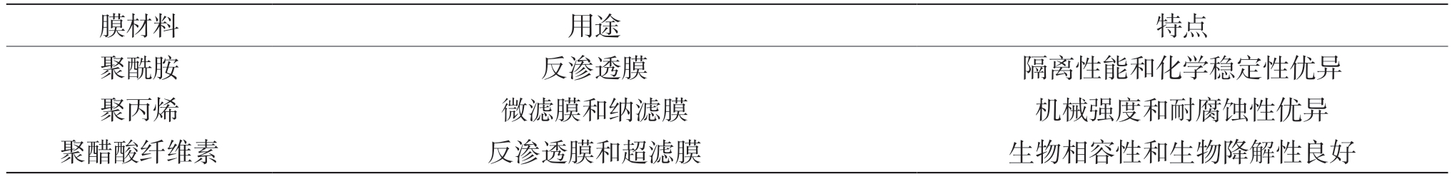 常见的膜材料