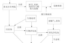 湛江水产养殖尾水处理技术及发展