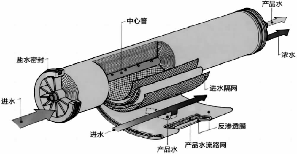 DTRO 组件结构示意