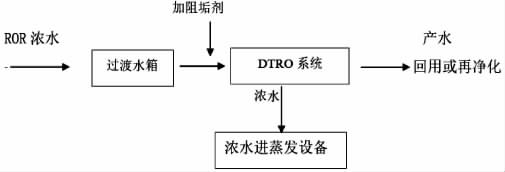 新系统处理流程示意