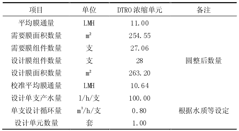 DTRO 膜组件设计参数