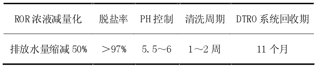 DTRO系统亮点