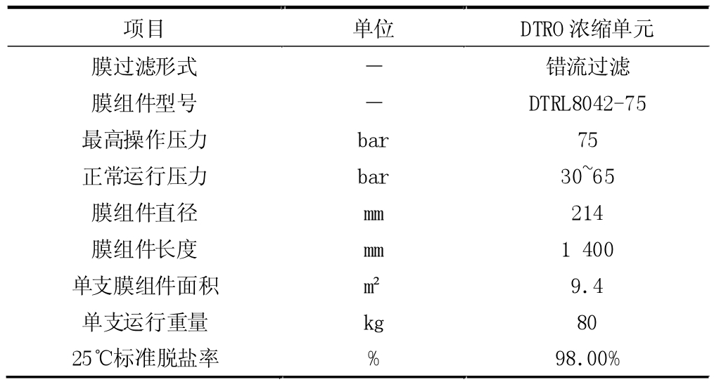 DTRO 膜组件性能参数