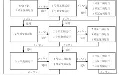 智能变频恒压供水系统的应用研究
