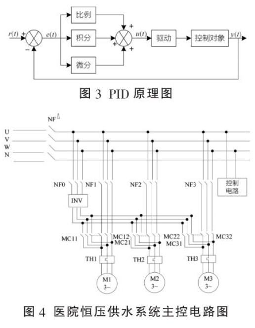 医院恒压供水系统主控电路图