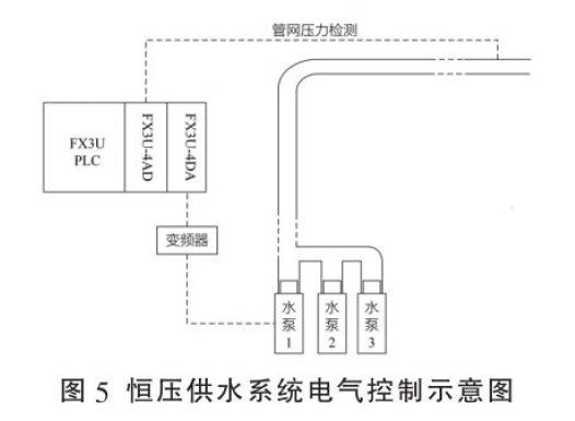 恒压供水系统电气控制示意图