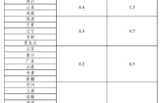 重磅！水资源税即将全面实施，覆盖31个省份！对水价有何影响？专家解读